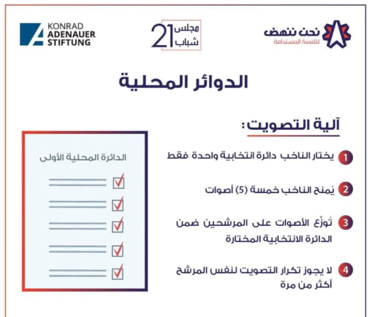 آلية التصويت في الدوائر المحلية